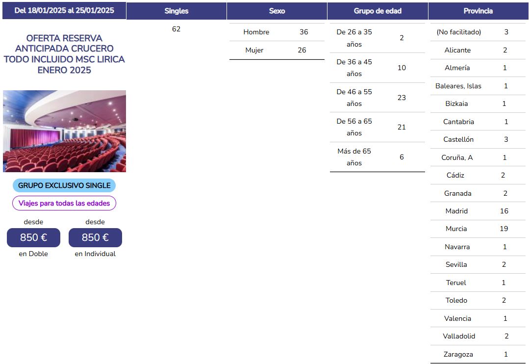 Singles apuntados a Crucero MSC Lirica 18 Enero 2025